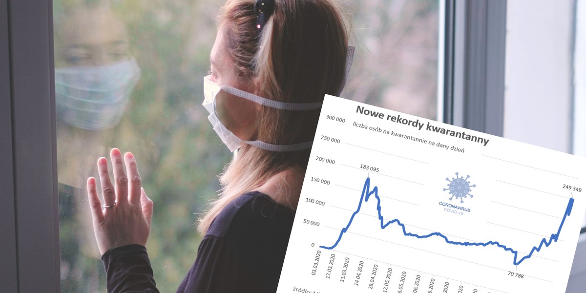 Coraz więcej osób ogląda ostatnio świat wyłącznie zza szyb swojego mieszkania. Nawet jeśli nie mają objawów choroby, to muszą czekać, aż skończy się kwarantanna. Nie pracują, nie chodzą po sklepach, restauracjach, biorą więc dużo mniejszy niż normalnie udział w tworzeniu PKB. Spróbowaliśmy oszacować ile kwarantanna 250 tys. osób może od PKB odjąć.