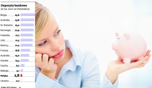 Polacy gonią Europę w oszczędnościach, ale powoli