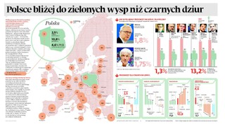 Polska wciąż gospodarczą zieloną wyspą? W 2014 roku PKB wzrośnie o 2,5 procent