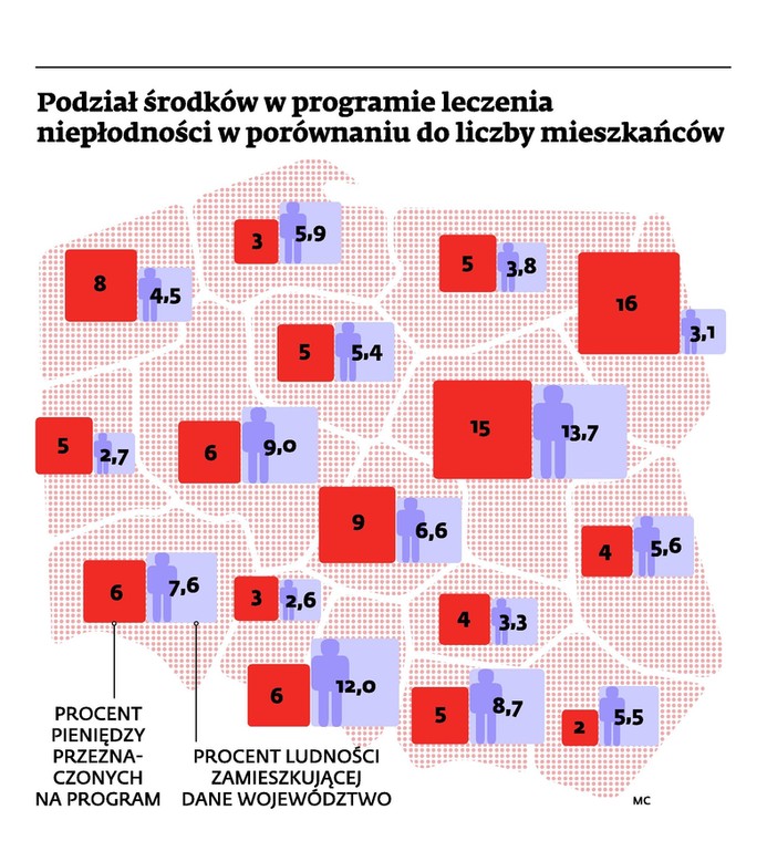 Podział środków w programie leczenia niepłodności w porównaniu do liczby mieszkańców