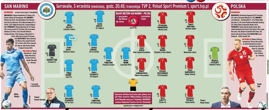 Przewidywane składy na mecz San Marino - Polska