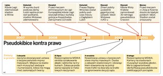 Euro 2012: Jak zapewnić bezpieczeństwo na stadionach