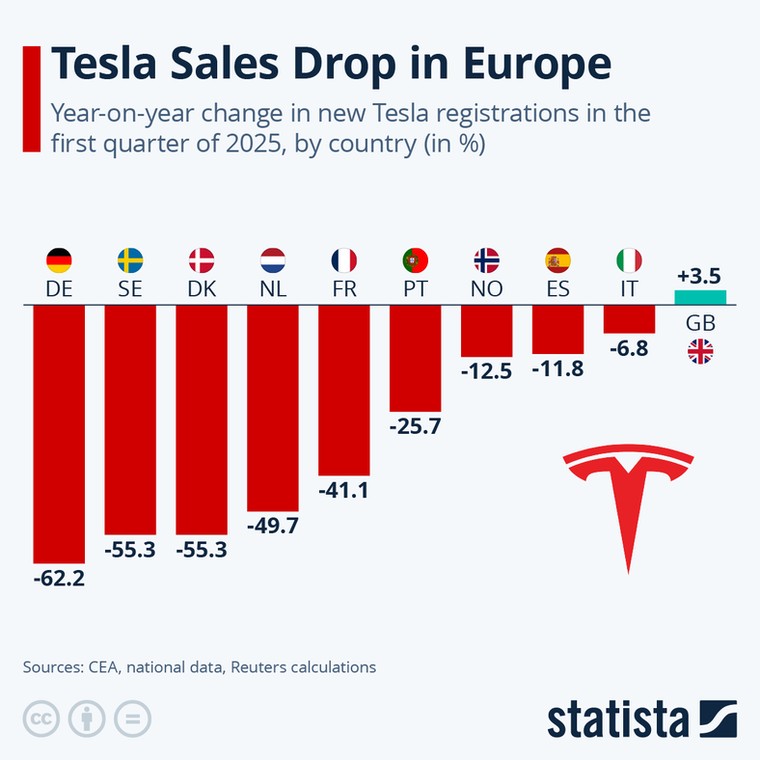 Sprzedaż samochodów Tesli w krajach Europy w I kw. 2025 r.