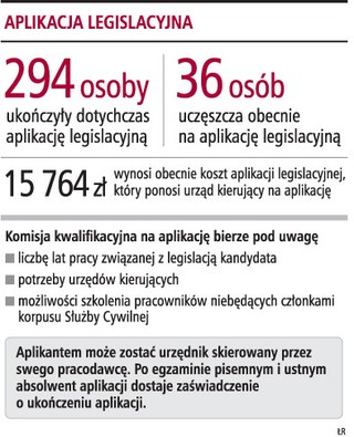 Nauką tworzenia prawa zajmie się rządowe centrum