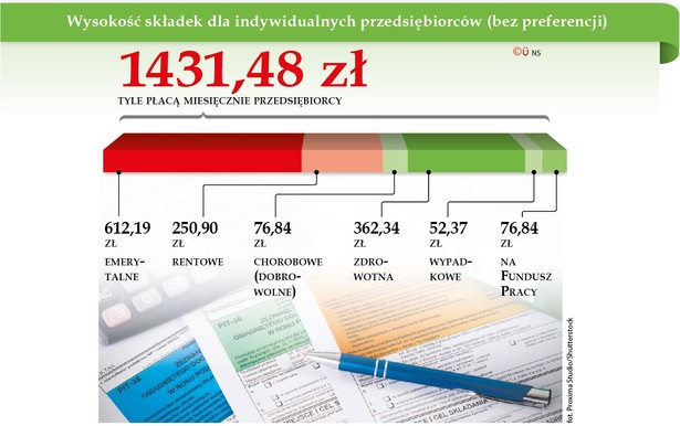 zus skladki dla indywidualnych przedsiębiorców (p)