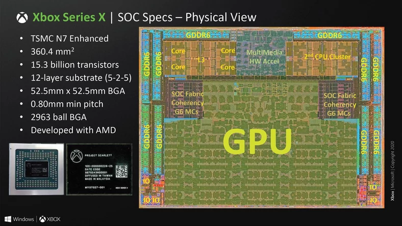 Architektura SoC z Xbox Series X