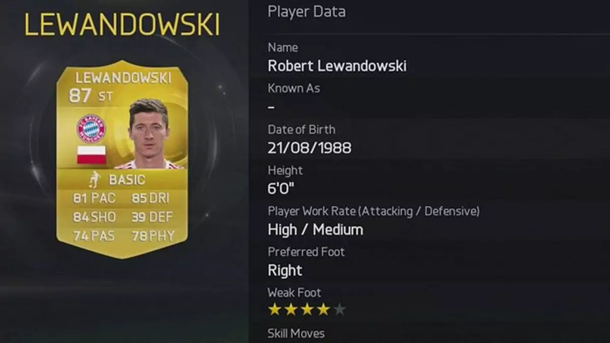 Najlepsi piłkarze w FIFA 15. Na którym miejscu Lewandowski?