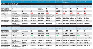 Polisa zdrowotna alternatywą dla NFZ
