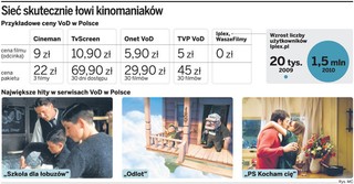 Internetowe wypożyczalnie filmów przeżywają oblężenie