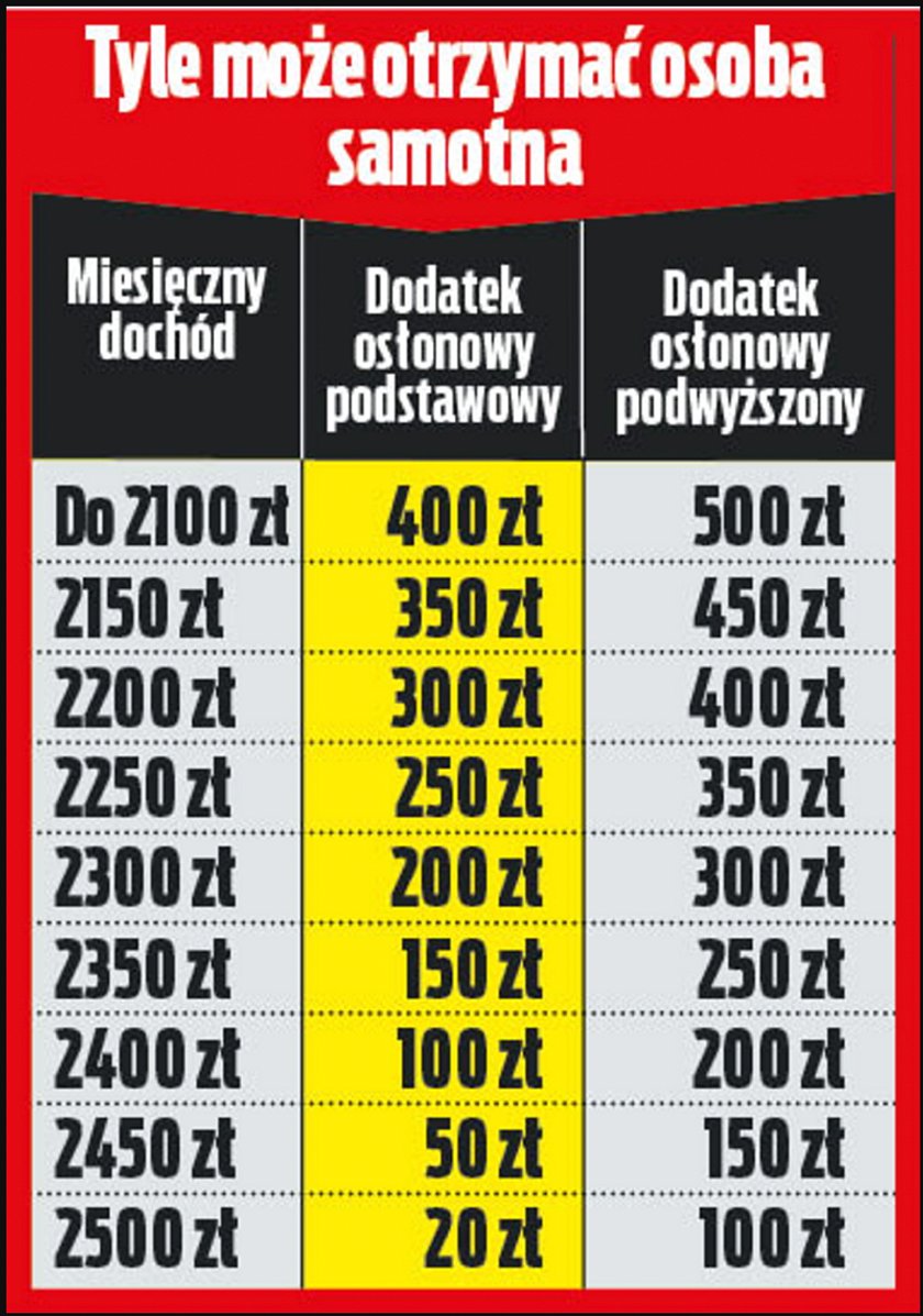 Dodatek osłonowy