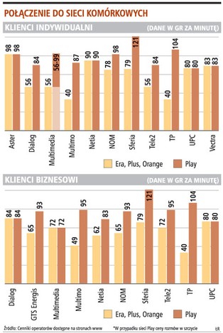 Telekomy zdzierają skórę z klientów