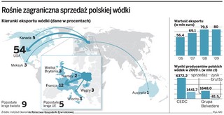 Sobieski i Żubrówka zalewają świat