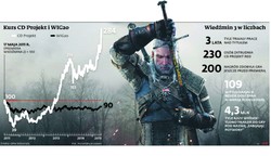 Wiedźmin ambasadorem marki Polska. Gra będzie światowym hitem
