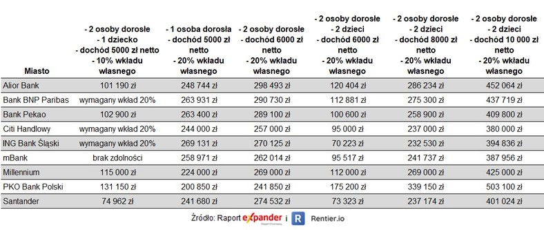 Zdolność kredytowa