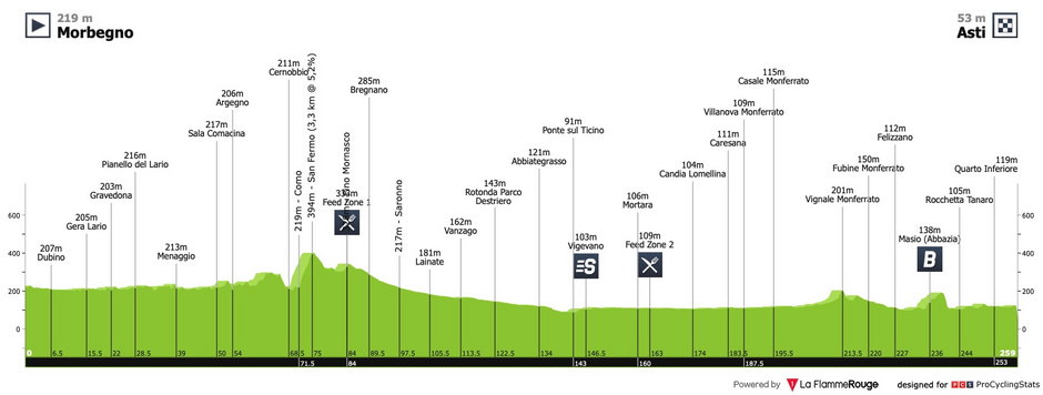 źr. La Flamme Rouge