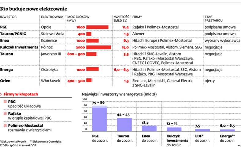 Kto buduje nowe elektronie