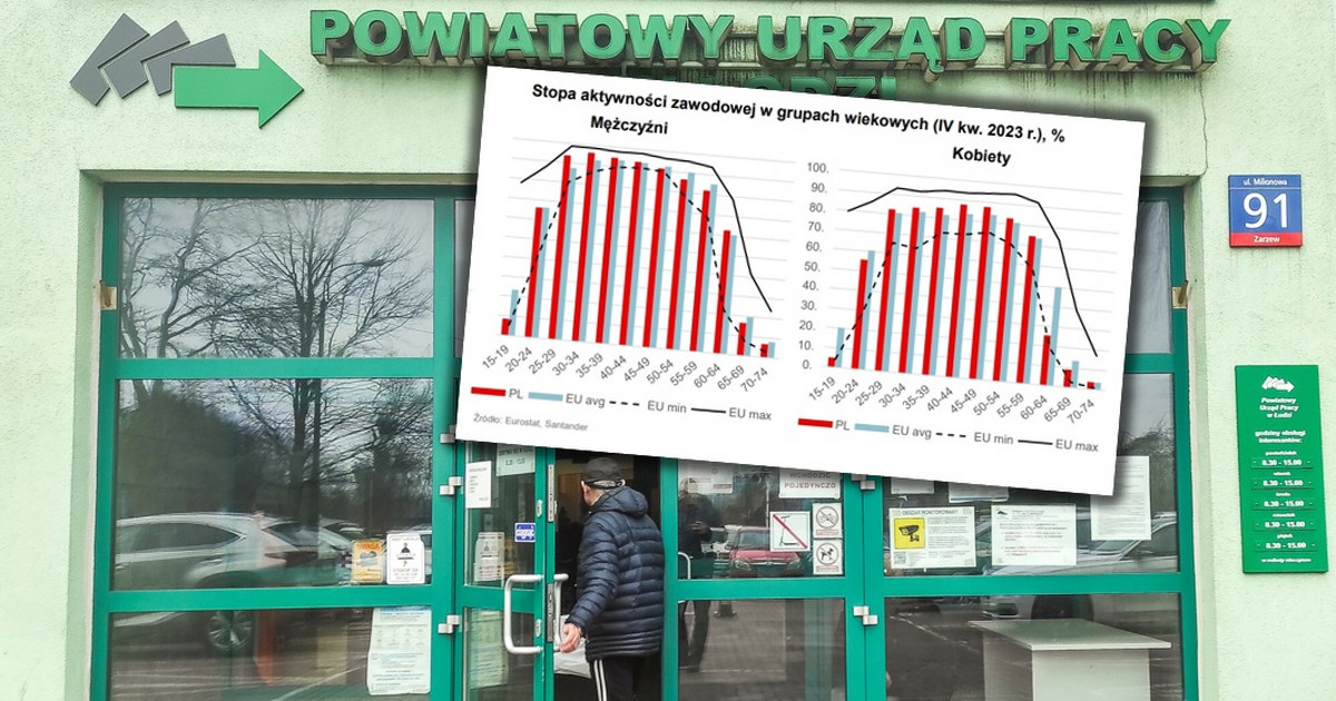 Kryzys demograficzny popsuje nam rynek pracy. Mamy wielkie rezerwy, ale tylko w teorii