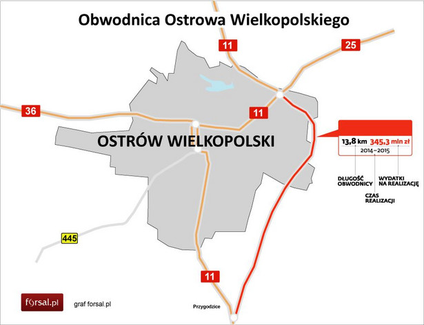 GDDKiA ogłosiła przetargi na obwodnice Ostrowa Wlkp. i Jarocina