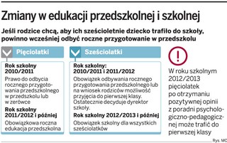 Przedszkola nie przyjmują najmłodszych dzieci