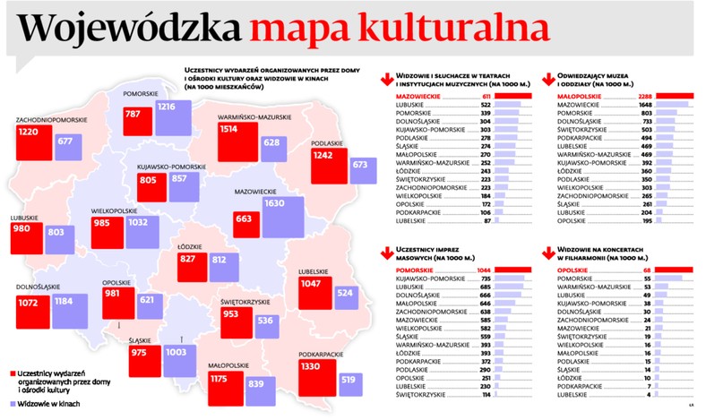 Wojewódzka mapa kultury