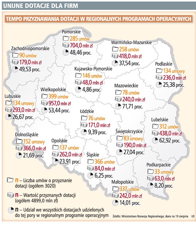 Unijne dotacje dla firm