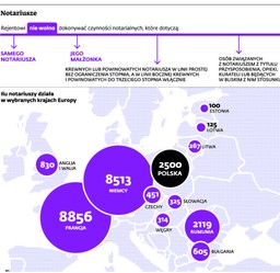 Kiedy notariusz odmawia podpisania aktu? Sąd określi zakres moralności