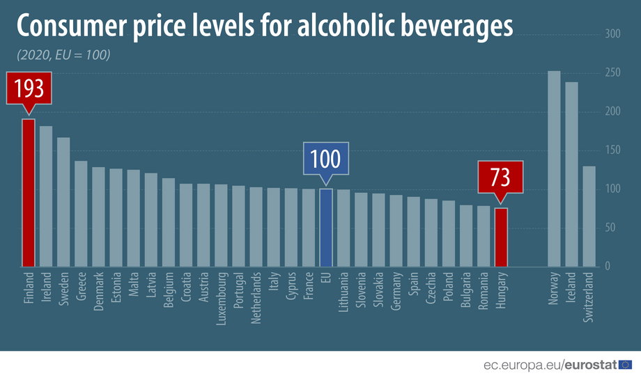 Poziom cen alkoholu w UE