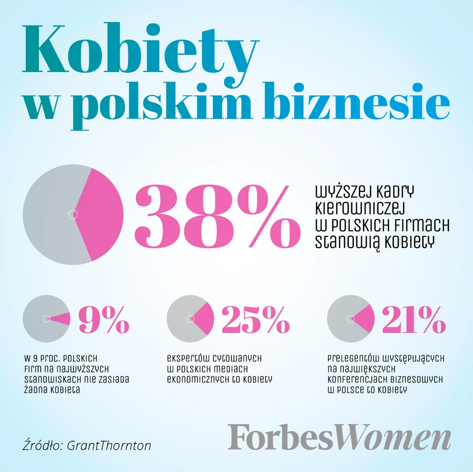 Kobiety w biznesie - najnowsze badanie Grant Thornton „Women in Business 2020”