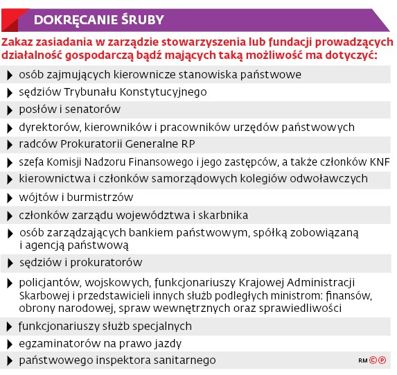 Dokręcanie śruby