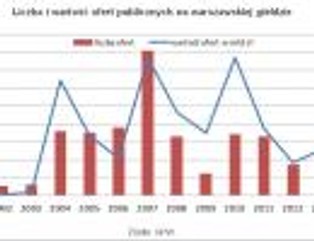 Giełdowe debiuty: na rynku pierwotnym zapanował zastój