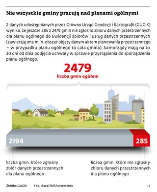 Nie wszystkie gminy pracują nad planami ogólnymi