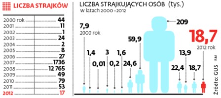 Liczba strajków