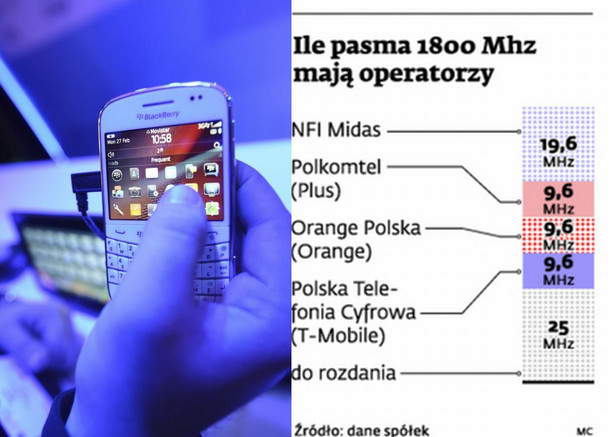 Ile pasma 1800 Mhz mają operatorzy