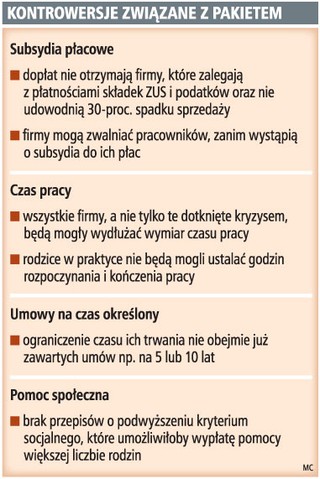 Sejm chce ułatwić firmom korzystanie z subsydiów płacowych