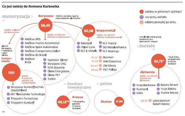 Co już należy do Romana Karkosika