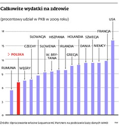 Lecz się prywatnie, ucieszysz NFZ i uratujesz budżet