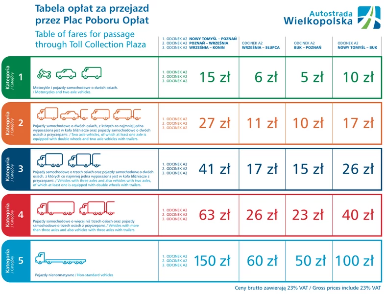 Nowe stawki opłat na autostradzie A2