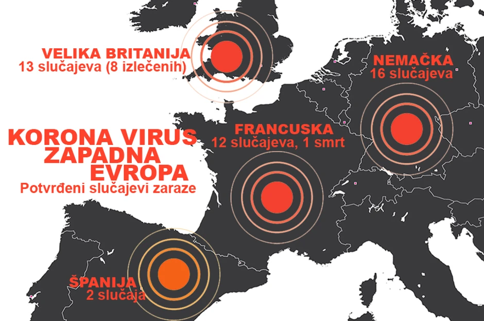 U Velikoj Britaniji je bilo najviše zaraženih, ali su se neki brzo izlečili