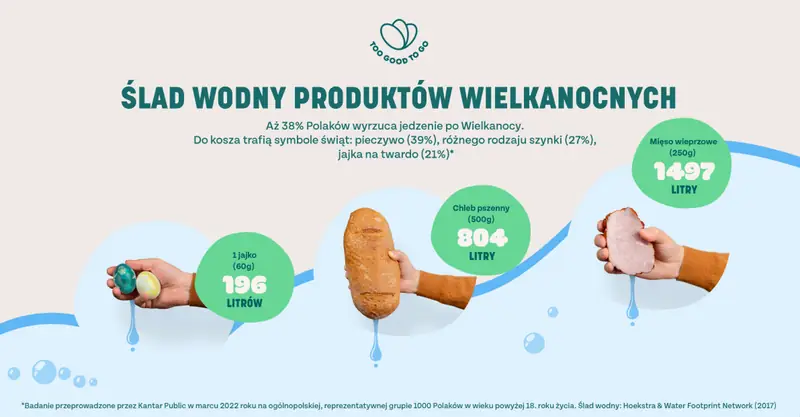 Ślad wodny nabiera dodatkowego znaczenia, gdy weźmiemy pod uwagę zjawisko rosnących temperatur