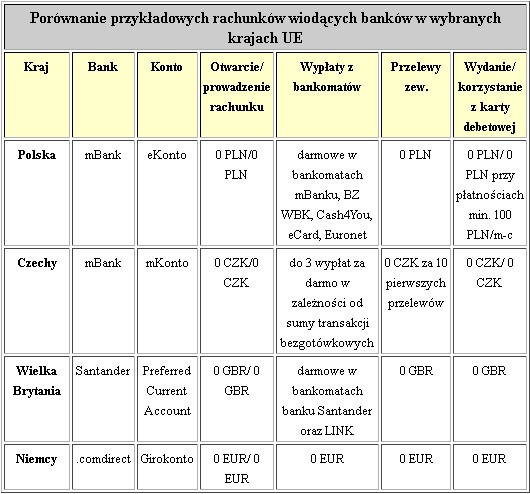 Porownanie kont Polska i UE