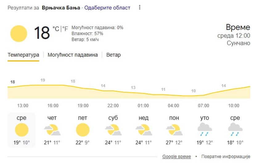 Vrnjačka Banja, prognoza za 8 dana