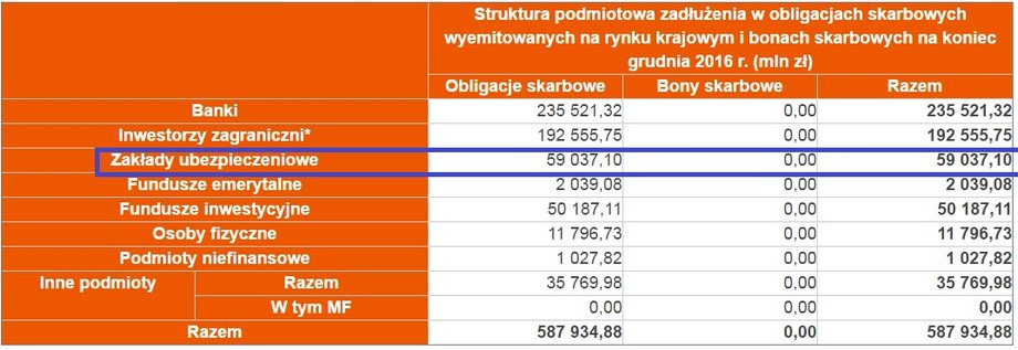 Struktura zadłużenia na koniec grudnia 2016 r.