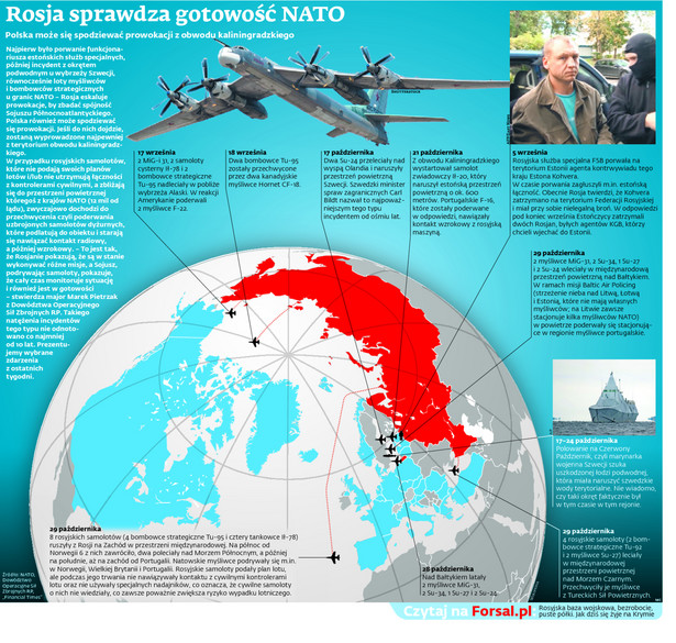 Rosja sprawdza gotowość NATO