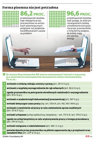 Forma pisemna nie jest potrzebna