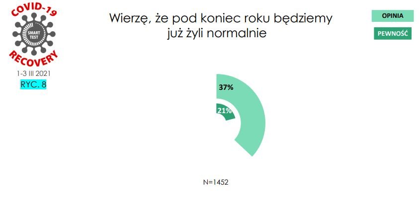 Pytanie o normalność pod koniec roku