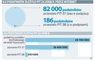 Nawet bez e-podpisu będzie można złożyć roczny PIT