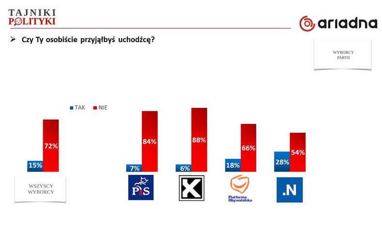 Rys. 6., fot. www.tanikipolityki.pl