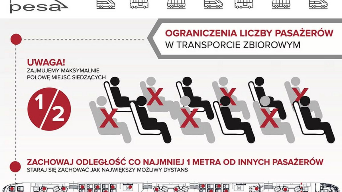 Fabryka Pesa Bydgoszczy, w związku z przepisami ograniczającymi liczbę pasażerów w transporcie publicznym, przygotowała infografikę rekomendującą sposób zajmowania miejsc w tramwajach na przykładzie modelu Swing.