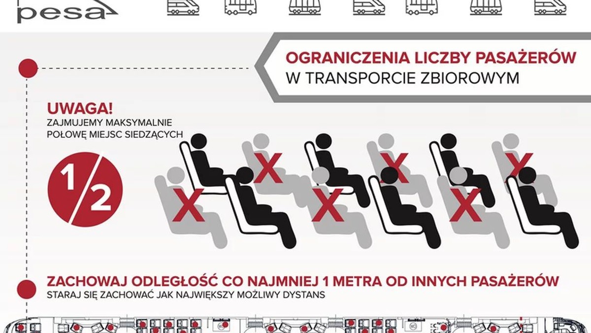 Fabryka Pesa Bydgoszczy, w związku z przepisami ograniczającymi liczbę pasażerów w transporcie publicznym, przygotowała infografikę rekomendującą sposób zajmowania miejsc w tramwajach na przykładzie modelu Swing.