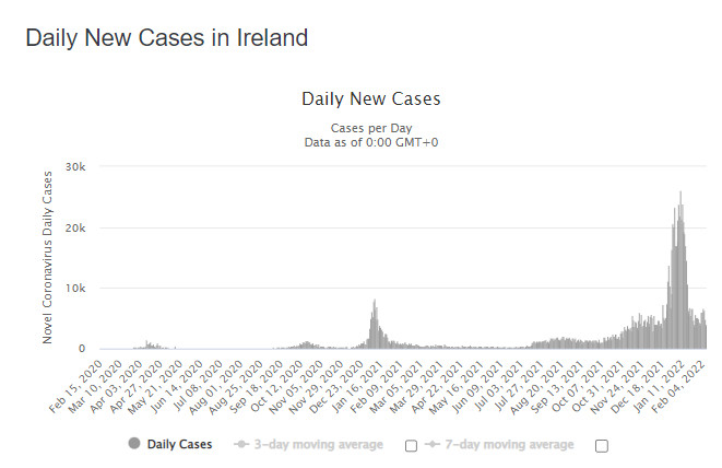 Koronawirus w Irlandii